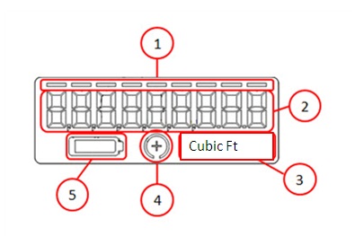 iPerl Screen Diagram