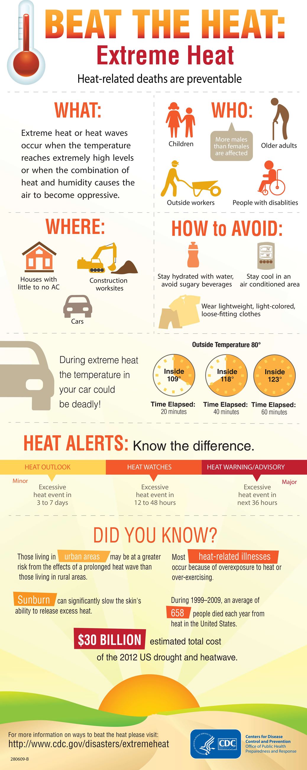 CDC-Beat-the-Heat-Infographic