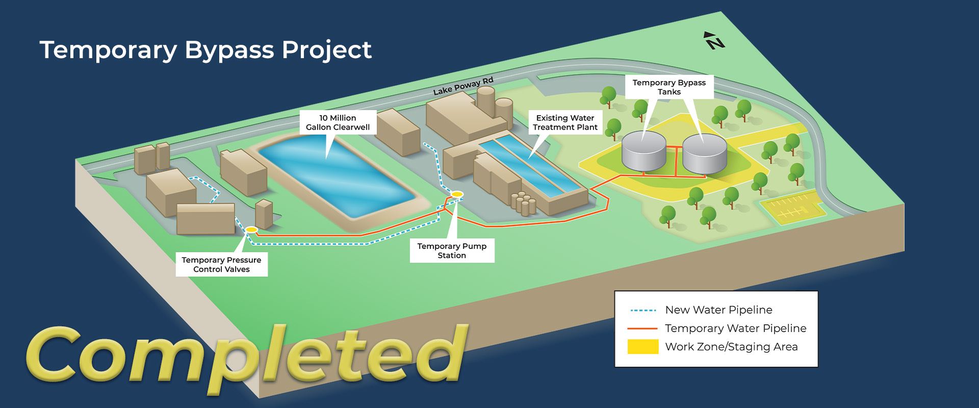 temporary treated water bypass construction illustration